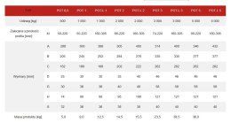 WÓZEK JEZDNY POT 0,5T