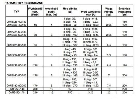 POMPA OBIEGOWA C.O. OMIS 32-60/180