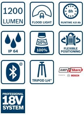 LAMPA WARSZTATOWA GLI 18V-1200 C