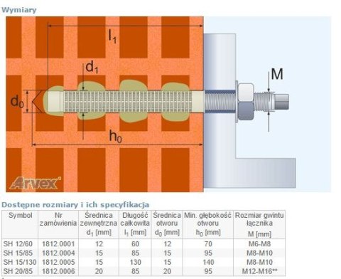 TULEJA SIATKOWA PLASTIKOWA DO ZAPRAW KOTWIĄCYCH SH15/130