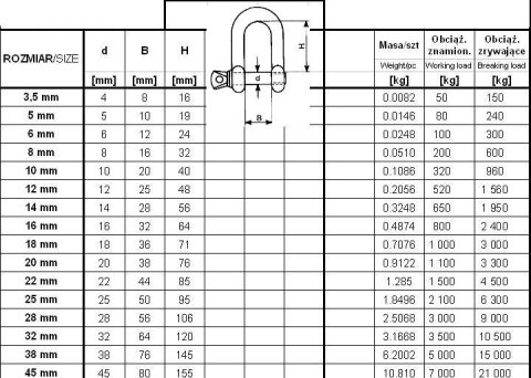 SZEKLA OCYNKOWANA DIN 82101 6MM WLL 100KG