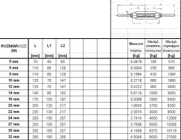 ŚRUBA RZYMSKA SZPILKA-SZPILKA 20MM