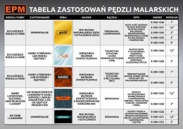 PĘDZEL ANGIELSKI PŁASKI GOLD 25MM 1''